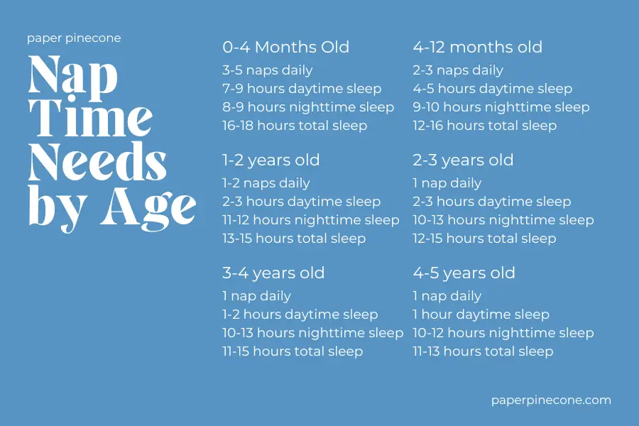 children nap time and sleep needs by age - preschool toddler infant